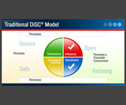 Traditional Disc Model Flash Presentation