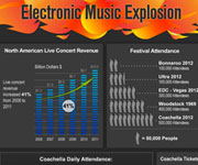 Other designs - Electronic Music Explosion Festival - Infographic design
