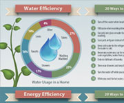 Other designs - Water Efficiency infograph, informational handout Infographic