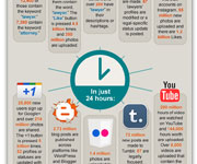 Other designs - Infographic - 24 Hours as a Lawer Social Media